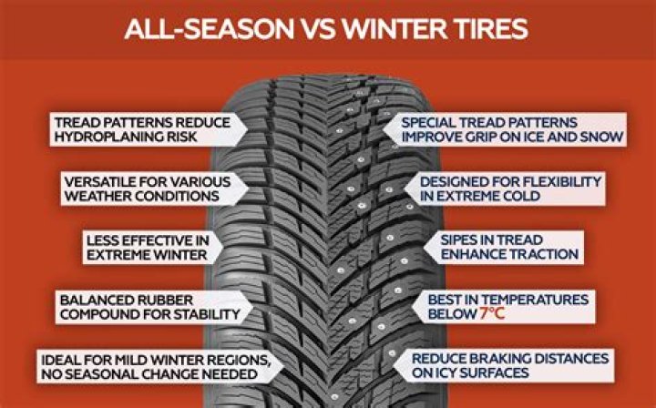 Are all season tires good in snow and ice