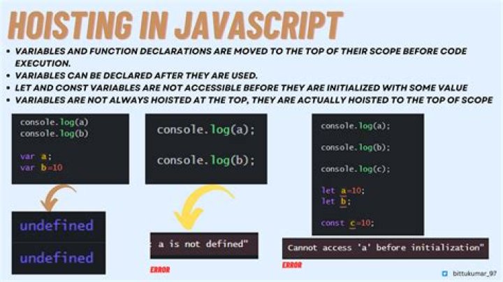Are classes hoisted in JavaScript?