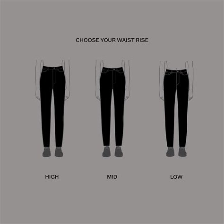 Are high rise and high waisted the same?