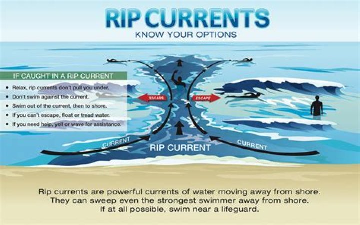 Are rip currents dangerous for surfers