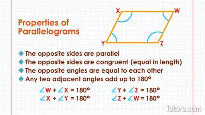 Are the opposite angles of a parallelogram congruent