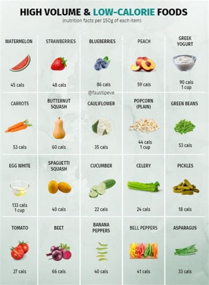 Are there bad calories and good calories?