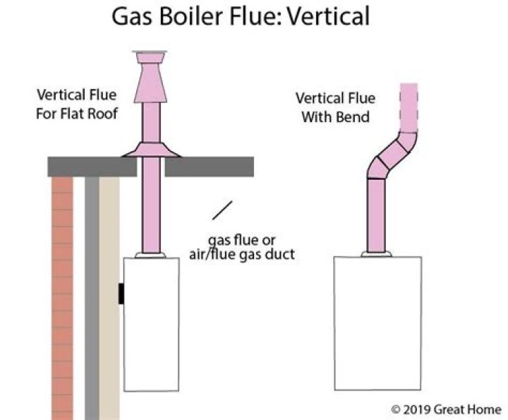 Can a condensing boiler have a vertical flue