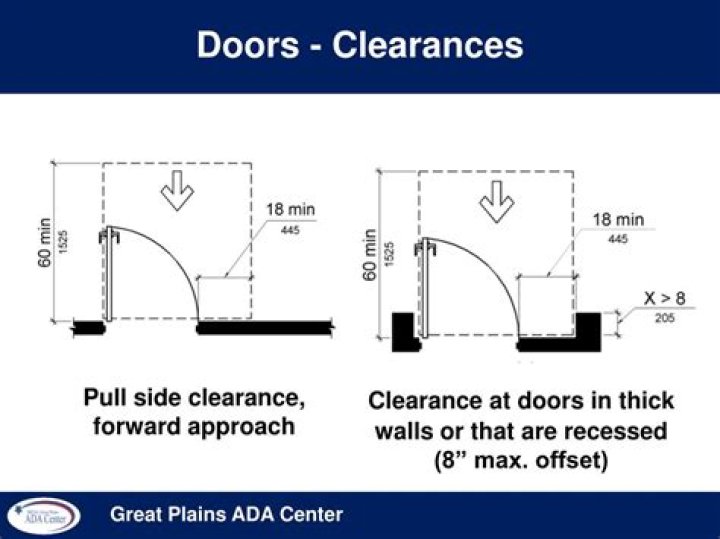 Can a door swing into another doors clearance