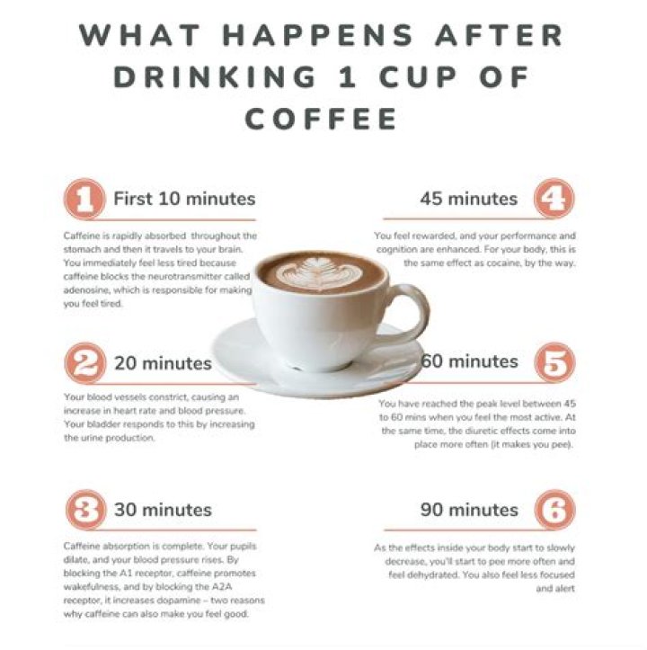 Can coffee give you jitters