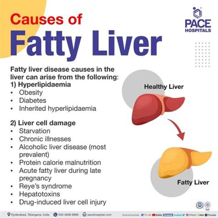 Can fatty liver cause pain in left side?