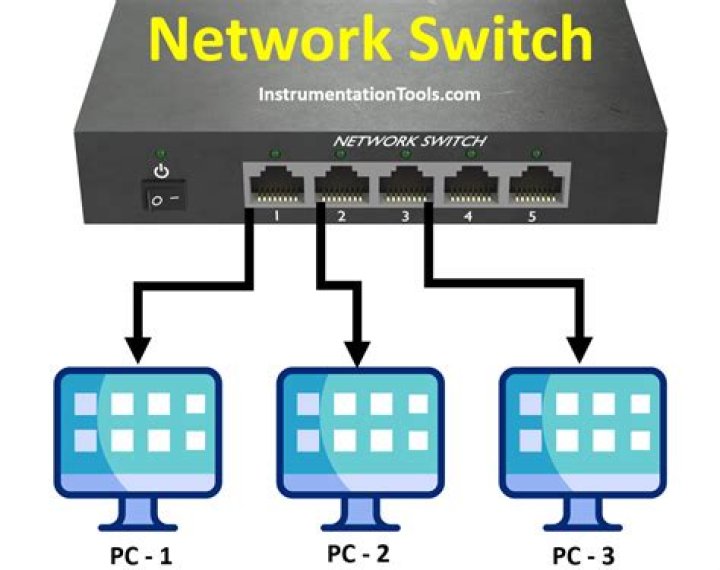 Can I switch from GSM to CDMA?