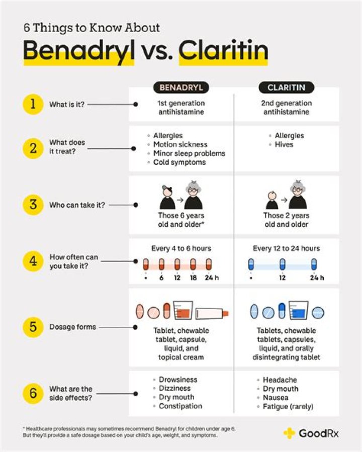 Can I take Benadryl and doxylamine together?