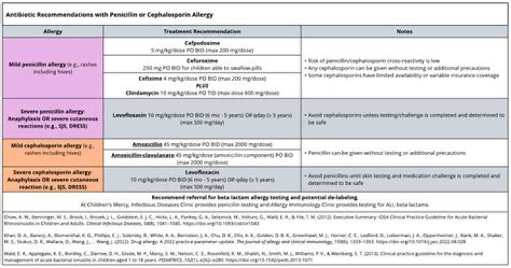 Can I take furosemide if allergic to sulfa
