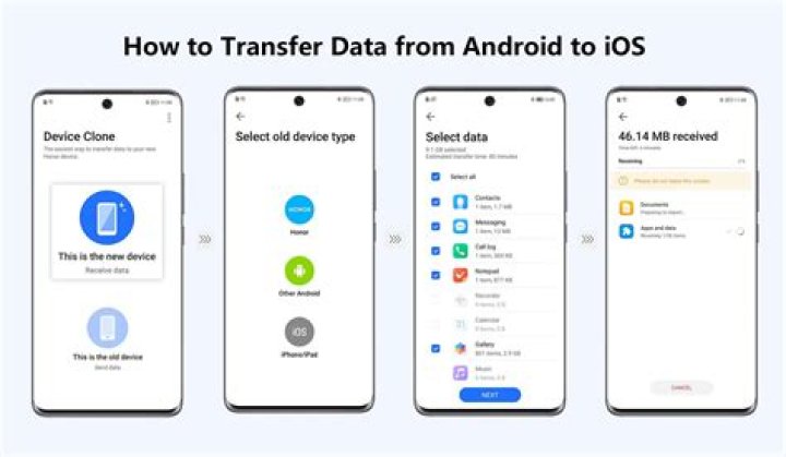 Can I transfer my iCloud contacts to Android?