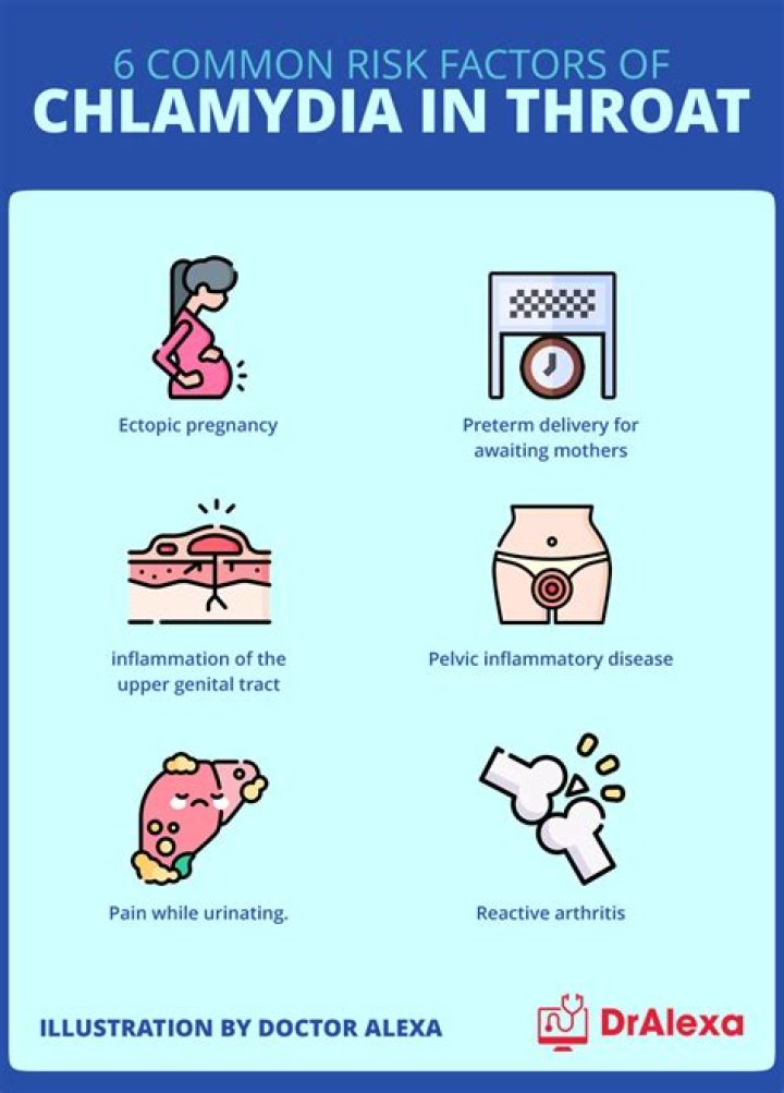 Can MRSA affect the throat