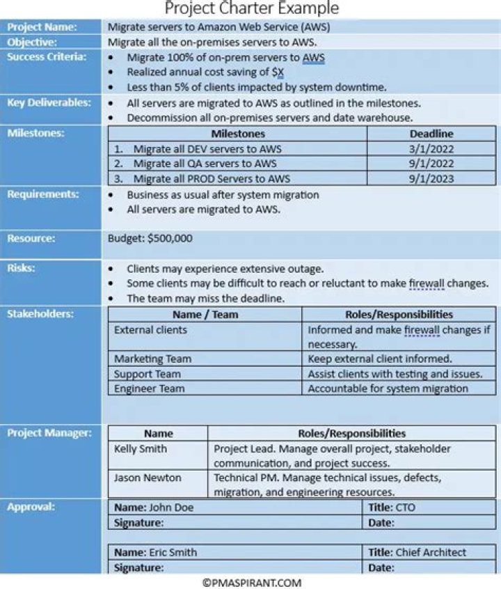 Can project charter be changed