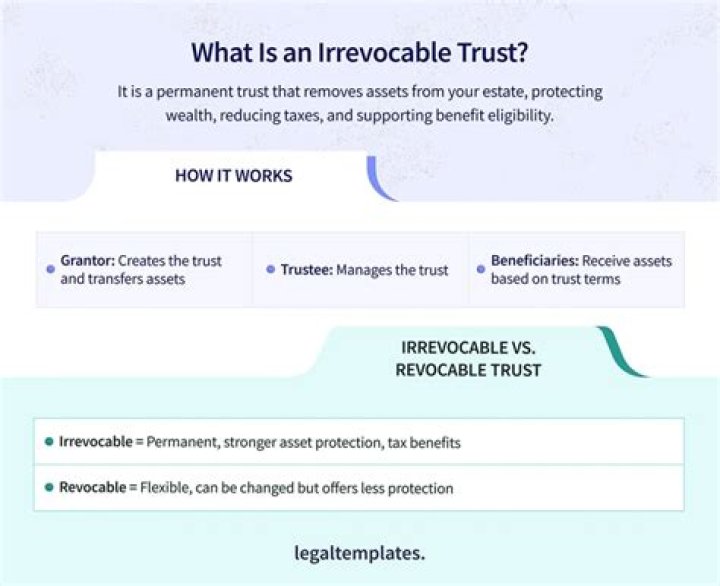 Can the grantor of an irrevocable trust change the trustee