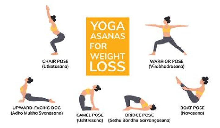 Can we reduce weight by yoga?