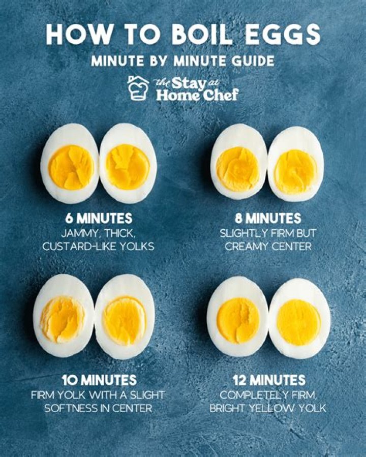 Can you boil organic eggs?
