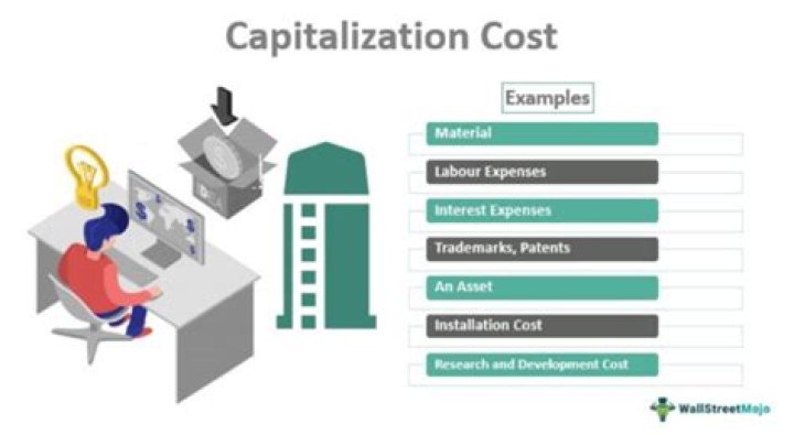 Can you capitalize tooling costs
