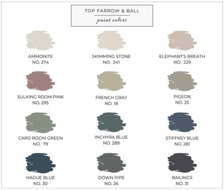 Can you Colour match Farrow and Ball paint