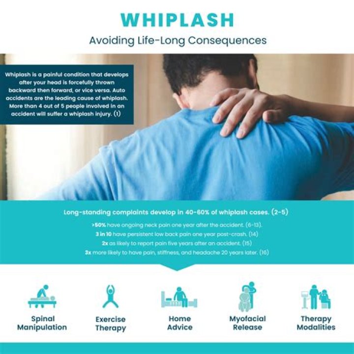 Can you fake whiplash?