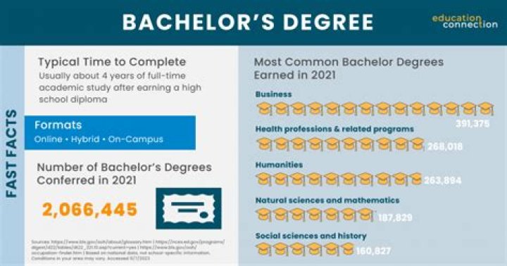 Can you get a bachelors at TCC