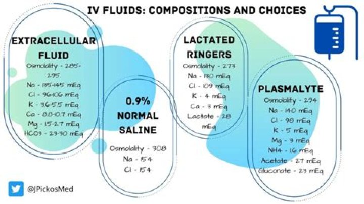 Can you heat IV fluids in a microwave?