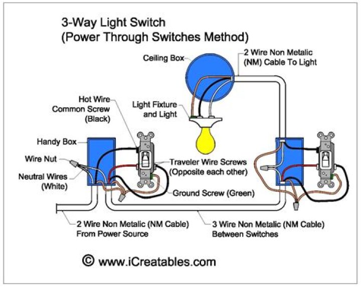 Can you use a 3 way light switch as a 2 way?