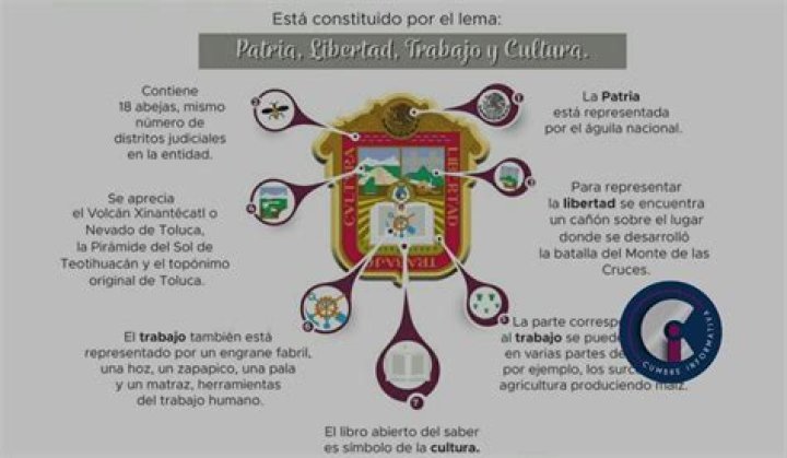 ¿Cuál es el significado de la roca