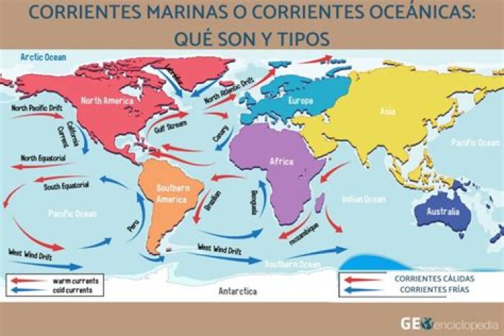 ¿Cuál es la función de las corrientes de agua
