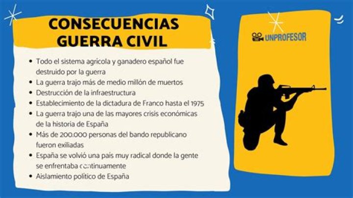 ¿Cuáles son las consecuencias de la Guerra Civil