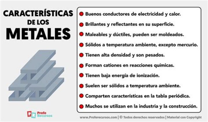¿Cuáles son los metales y sus propiedades