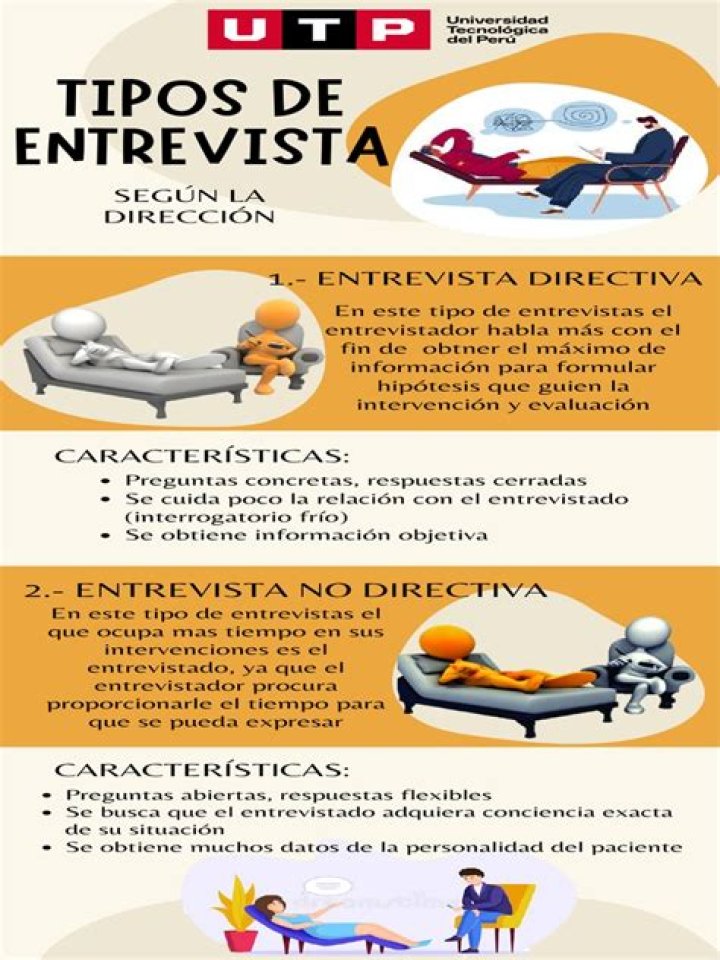 ¿Cuáles son los tipos de entrevista psicologica