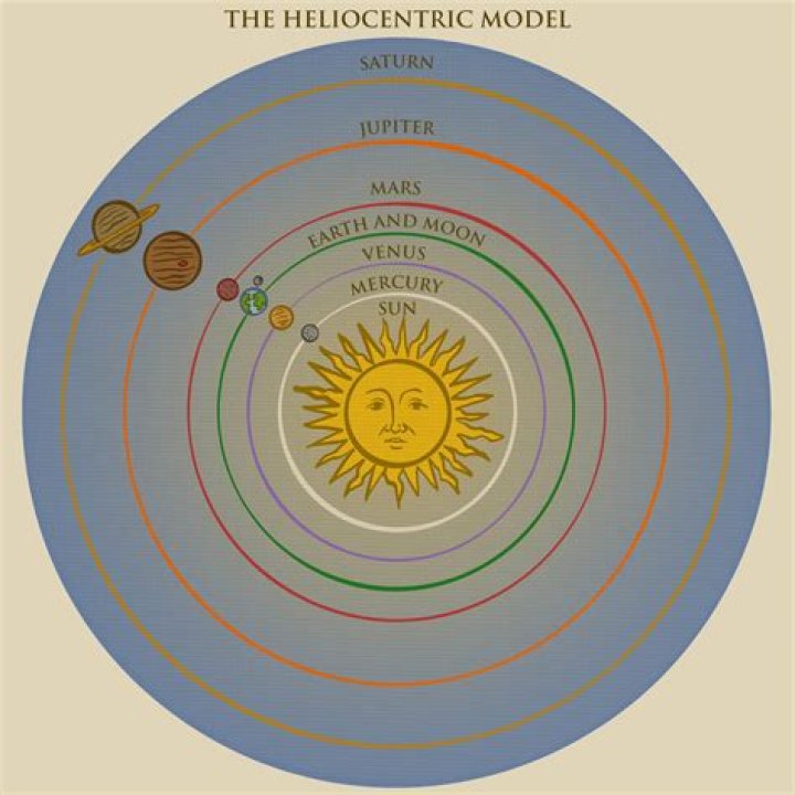 Did Kepler believe in heliocentric or geocentric