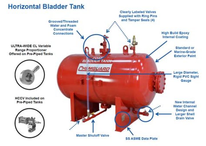 Do all expansion tanks have bladders