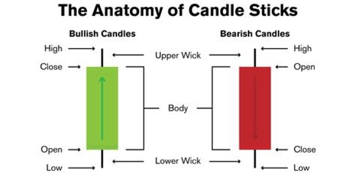 Do candles have a use by date?