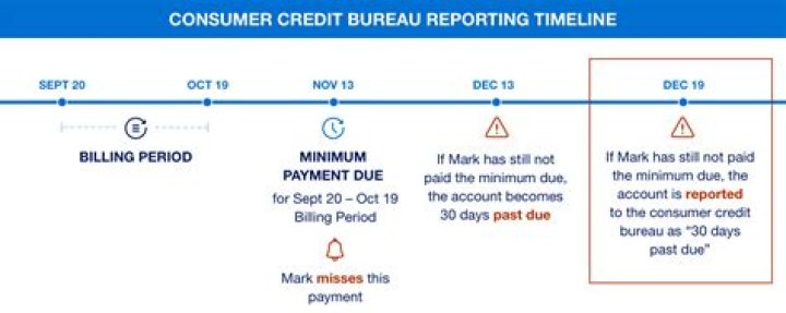 Do creditors usually renew Judgements