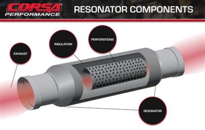 Do exhaust resonators restrict flow?