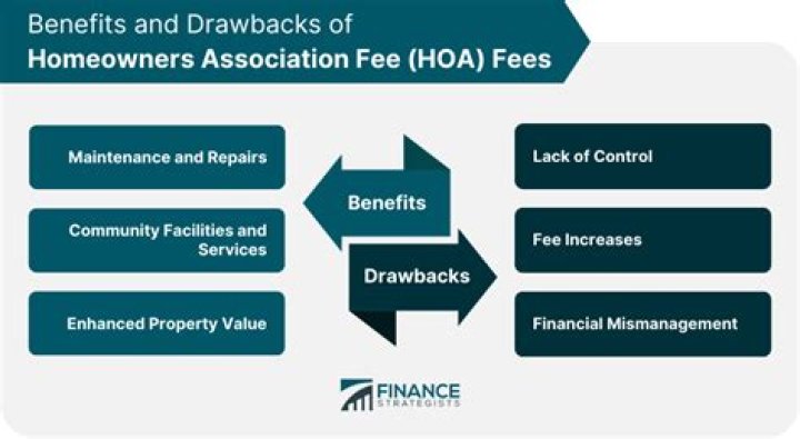 Do HOA fees cover taxes