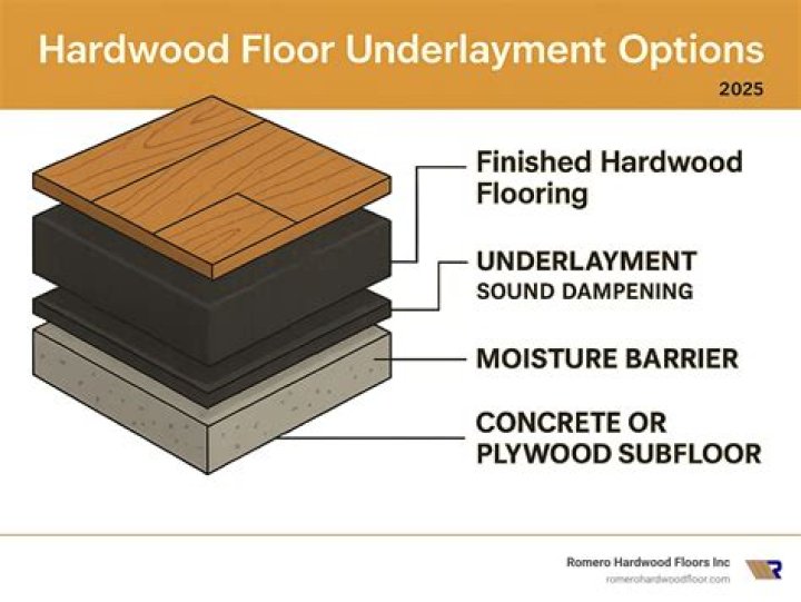 Do I need a basement subfloor?