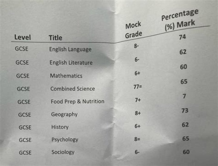 Do mock exams count towards GCSE?