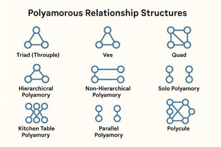 Do poly relationships work?