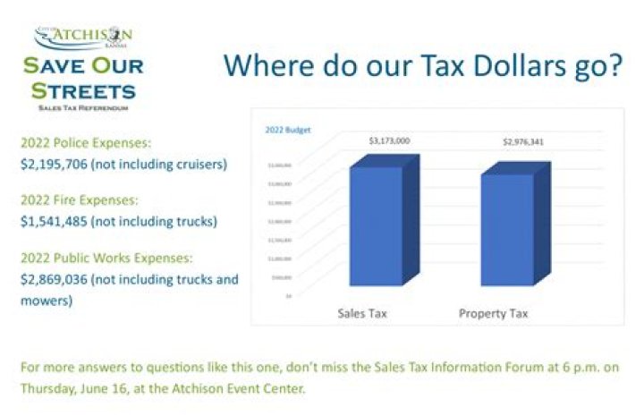 Do property taxes go down when you turn 65 in Texas