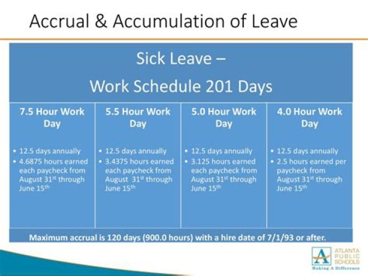 Do sick days accrue in California