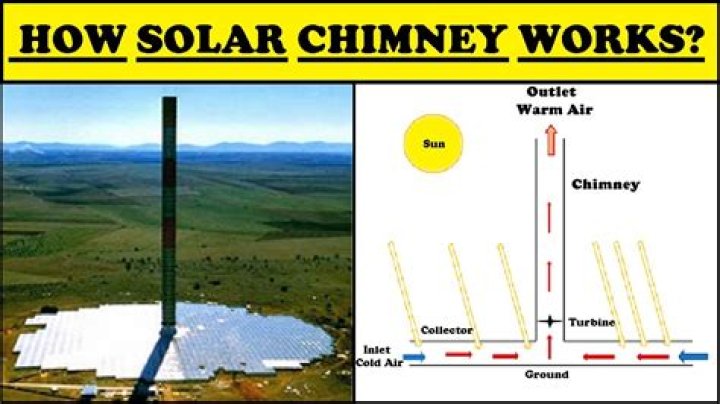 Do solar chimneys work