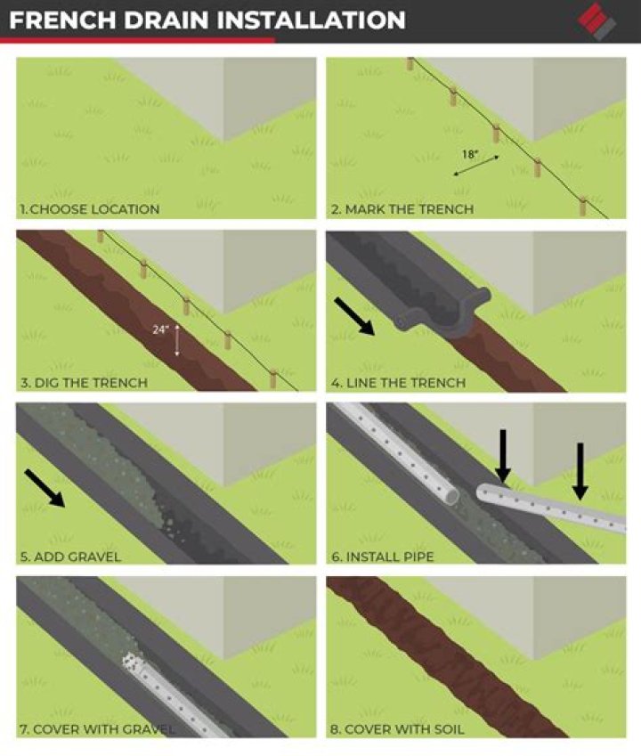 Do you need a permit to do a French drain