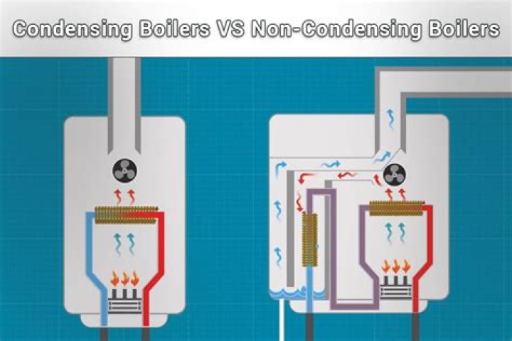 Does a condensing boiler need ventilation