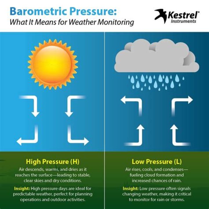 Does barometric pressure affect wood stove