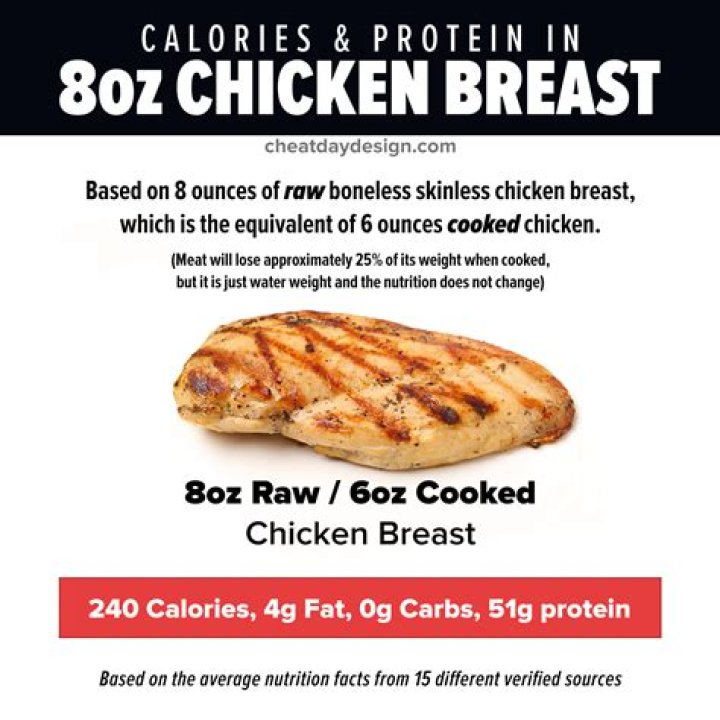 Does boneless skinless chicken breast have carbs?