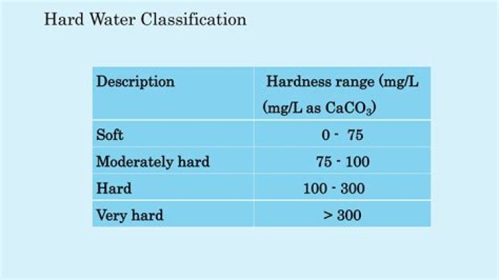 Does CaCO3 cause hardness?