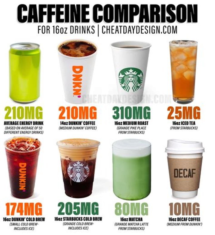 Does caffeine cancel out water?