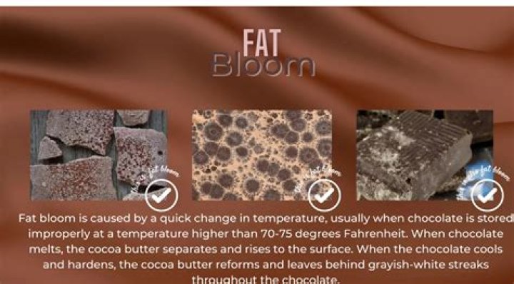 Does chocolate bloom affect taste