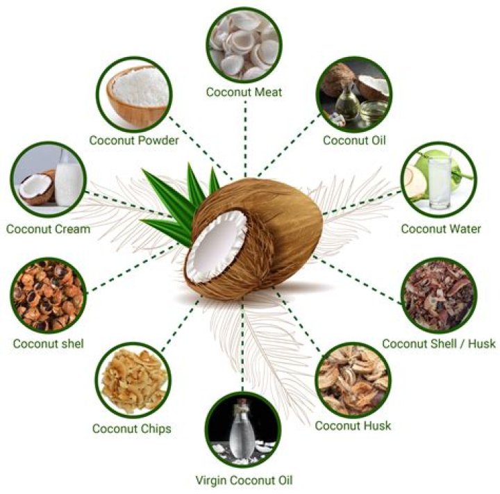 Does coconut oil have preservatives?